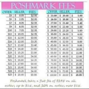 POSHMARK Fees